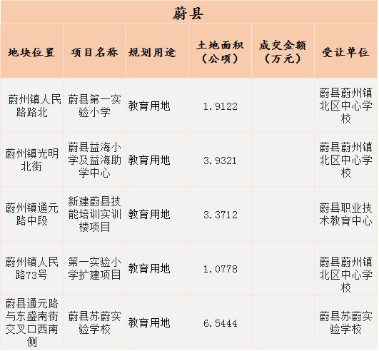 蔚县人口多少_蔚县 全国人口普查 开始启动,看如何操作...