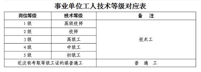 事业单位管理九级和工勤技师哪个工资高技师转管理岗划算不