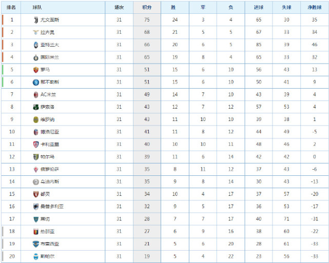 意甲实时积分榜如下