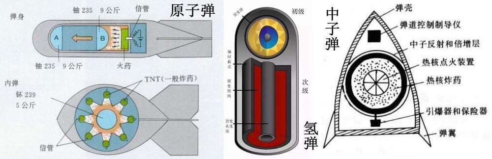 末日武器钴弹一发就能消灭全人类为什么没有国家敢试验