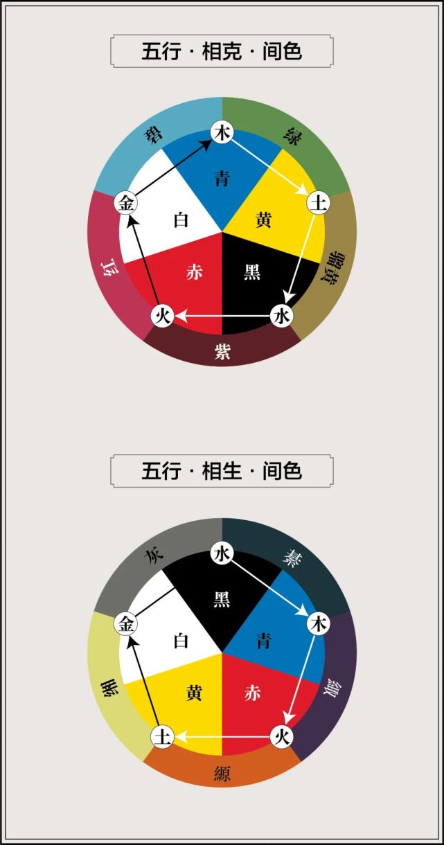 【中国色之传统五色】千年更迭 永恒不变的五色系统