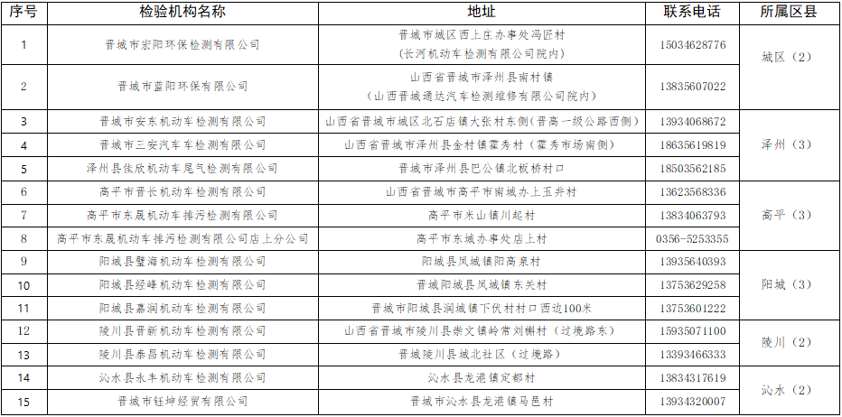 高平人口_高平人口最新数据来了(3)