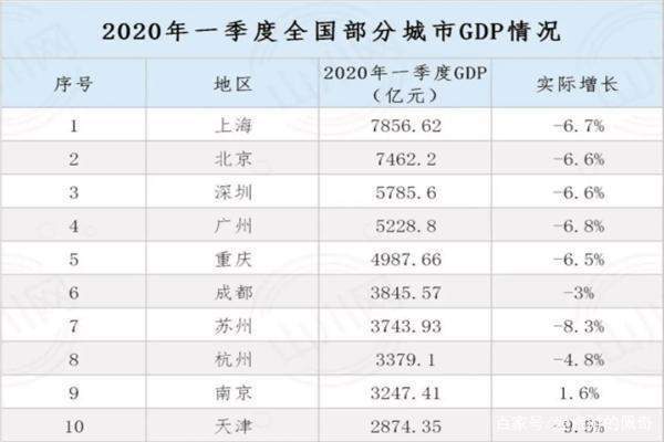 gdp超越武汉(2)