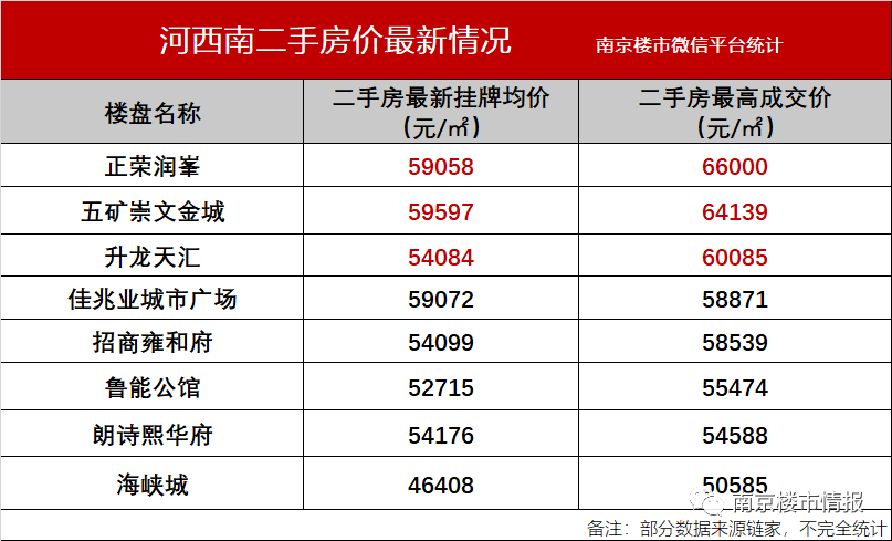 业主内心的痛！南京这里房价6万/㎡，却连个商场都没有