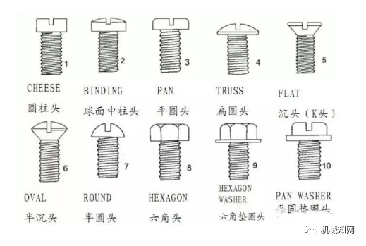 史上最全的螺丝知识图谱!