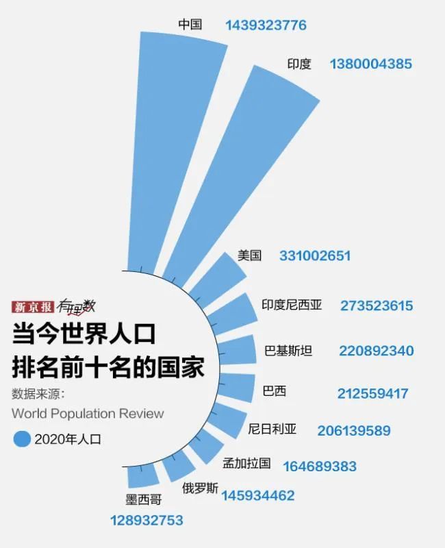 印度人口数字_印度人口