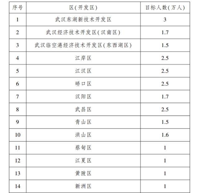 2020武汉3季度gdp(3)