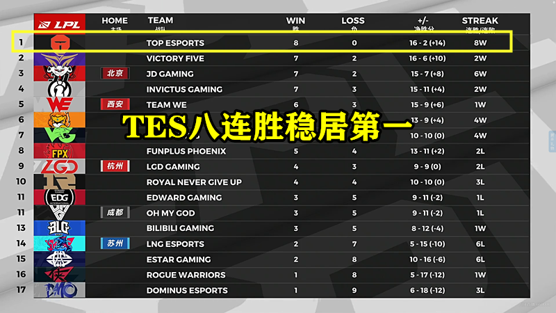 封神gdp(3)