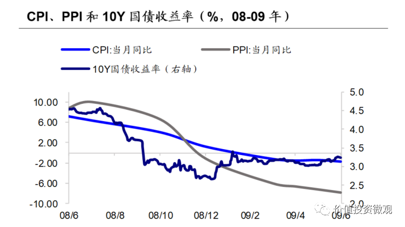 gdp与机场货运量之间的关系_环球老虎财经