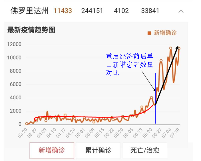 美国得克萨斯州经济总量_美国得克萨斯州暴雪(2)