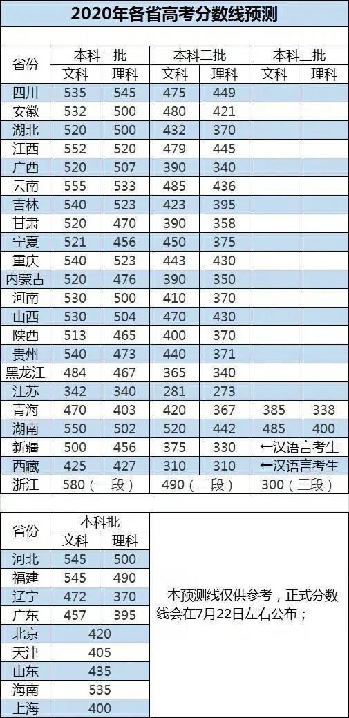 高考排名是怎么查_高考加油图片(2)