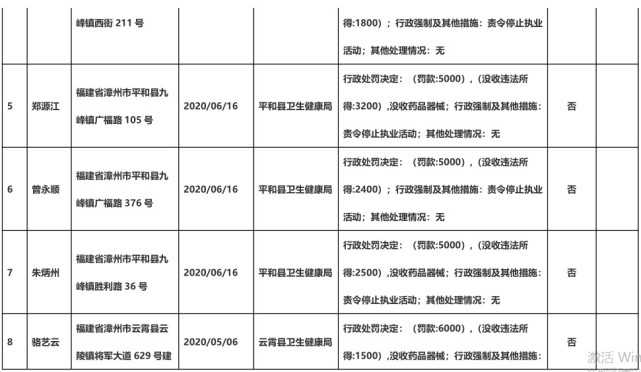 2020漳州第二季度gdp_漳州火山岛(3)