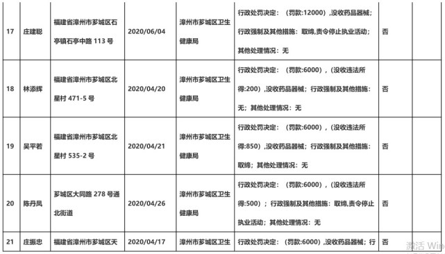 2020年漳州第二季度g_漳州火山岛