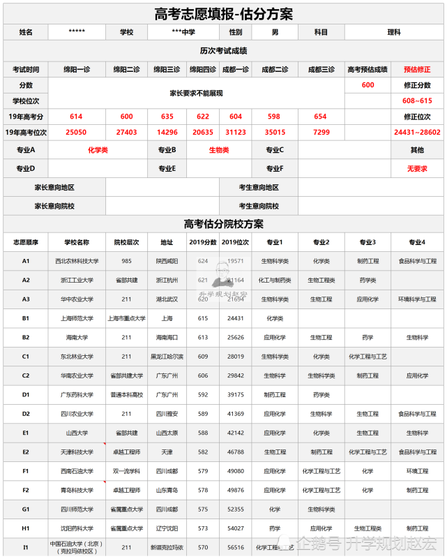 2020年高考志愿填报没头绪,估分方案助你锁轻松定院校专业不慌乱