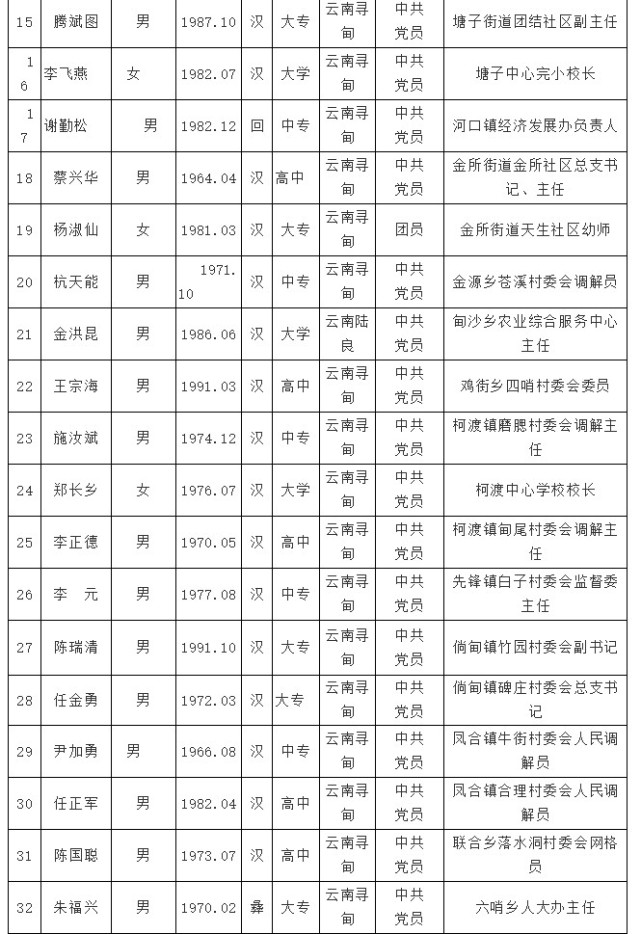 寻甸县人民陪审员任前公示
