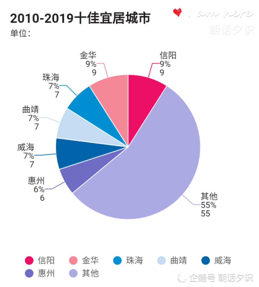 中国十大宜居城市gdp排行_震惊 信阳落选2019年中国十大宜居城市 但是我们的GDP全国排名.....(2)