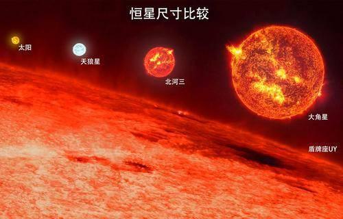最大恒星堪比百亿太阳,最小恒星却比木星还小,质量竟超2万地球