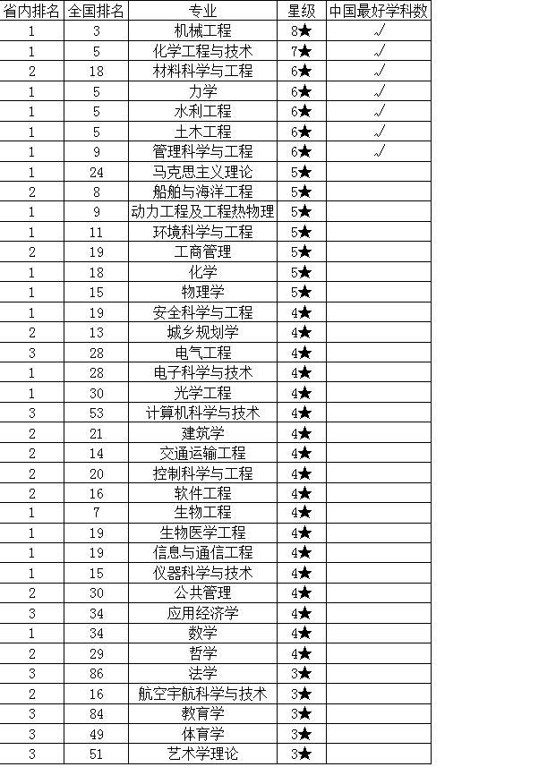 大连山东人口2020新年_2020年大连地铁规划图(2)