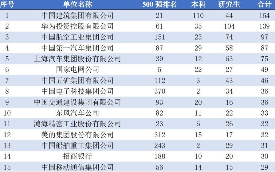 大连排名_大连大学为什么排名高(2)