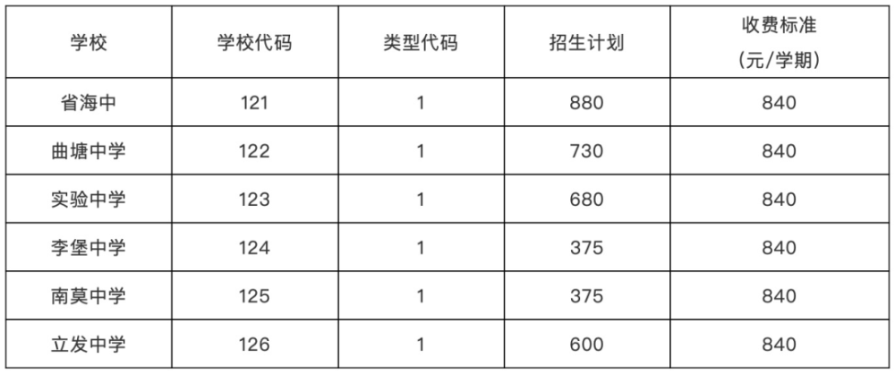 常熟人口2020_常熟初中校服2020年