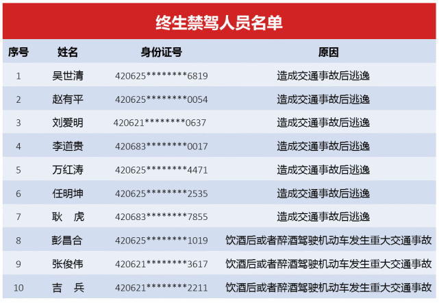 襄阳 人口 流出_襄阳人口分布图(2)