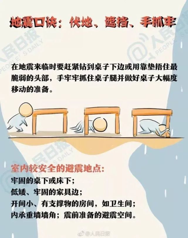 地震小常识你都了解吗?
