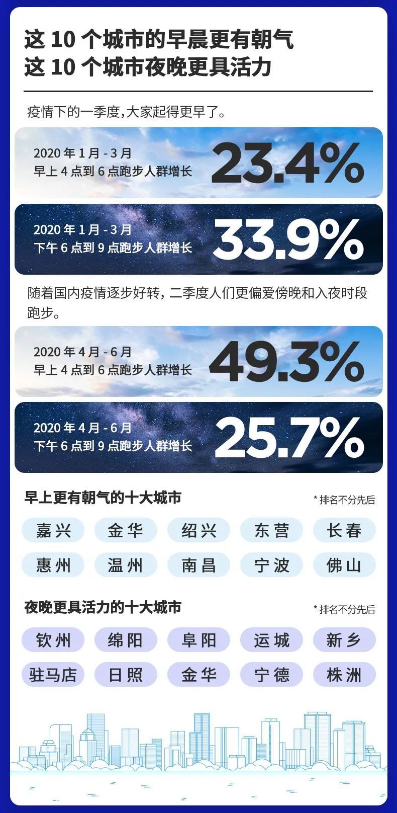 人均跑步里程_跑步图片卡通