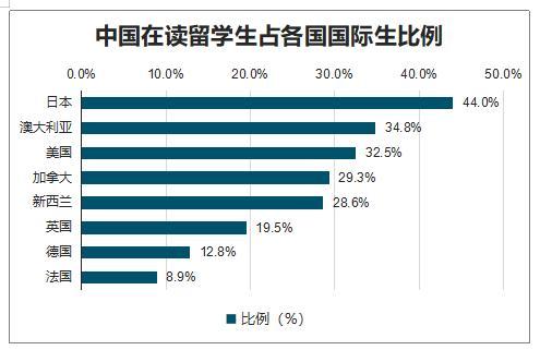 gdp 学费_马刺gdp(2)