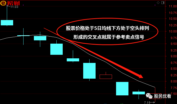 如何看股票K线图 如何利用K线图把握最佳交易点？