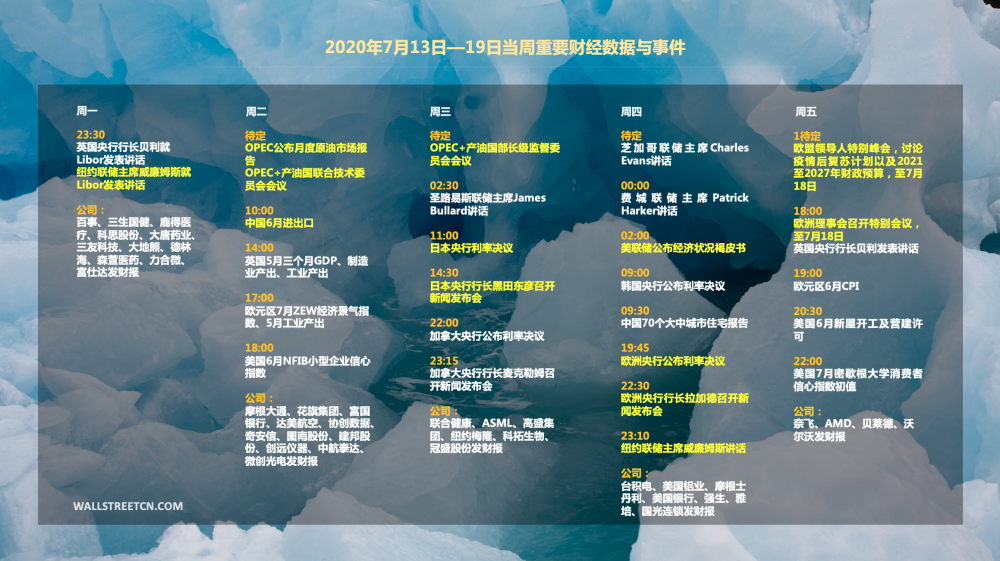 美国gdp2020第二季度财报_2020美国gdp(2)
