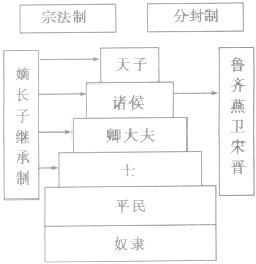 印度种姓 人口比例_印度高种姓美女(3)