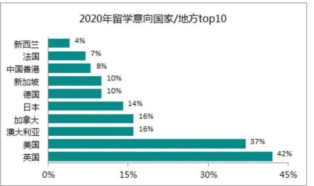 北京中介留学机构有_出国移民中介排名_广东出国留学中介机构排名