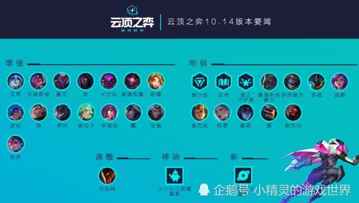 云顶之弈快速升人口什么按键_云顶之弈图片(3)