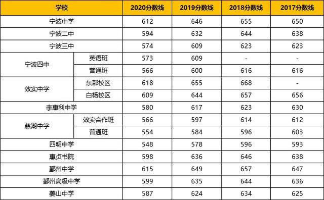 慈溪高中排名_慈溪高中摸门