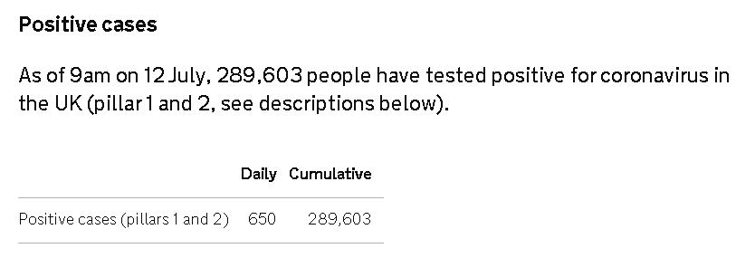 英国新增650例新冠肺炎确诊病例 累计确诊289603例