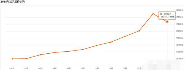 如何分析武汉3年内房价的走势?会暴涨吗?看完后明白了
