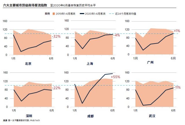 第一太平戴维斯发布中国奢侈品零售报告，市场加速复苏正当时