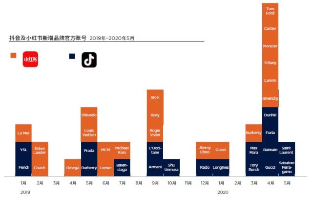 第一太平戴维斯发布中国奢侈品零售报告，市场加速复苏正当时