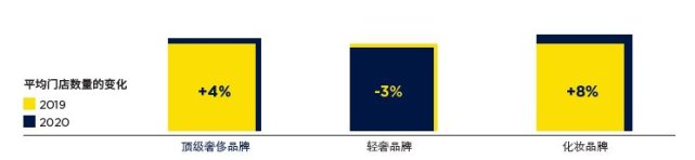 第一太平戴维斯发布中国奢侈品零售报告，市场加速复苏正当时