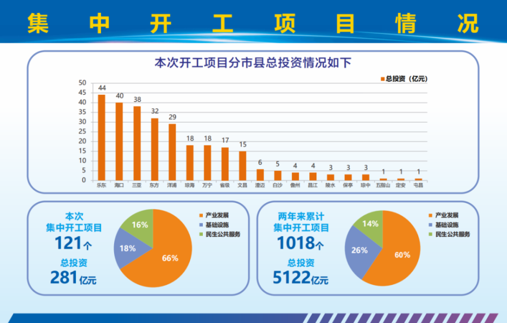 海南自由贸易区gdp总和_两年后,海南会变成这个样(3)