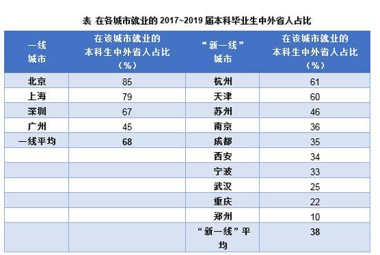医生人口比例_中国人口结构比例图(3)
