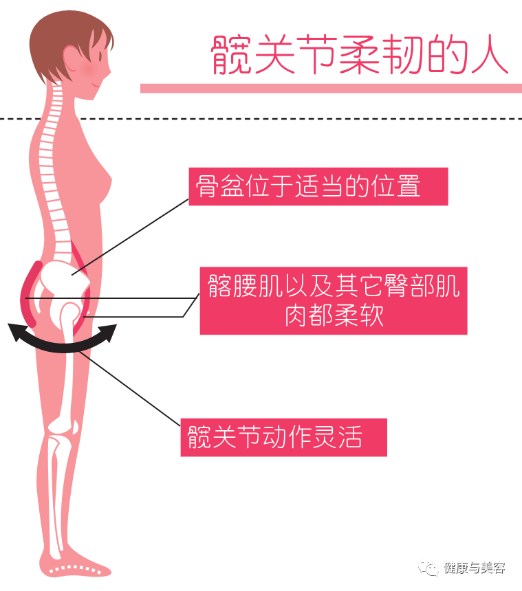 37岁吴昕一个劈叉征服全场！髋关节的柔韧性是好身材的根本