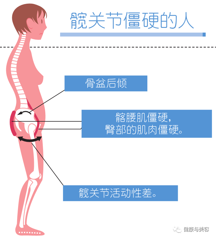 37岁吴昕一个劈叉征服全场！髋关节的柔韧性是好身材的根本