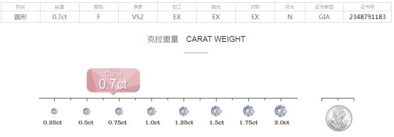 国内荧光钻石的划分标准基本与gia