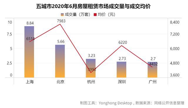 租房租金计算gdp吗_西安GDP达6257亿元 同比增长8.5