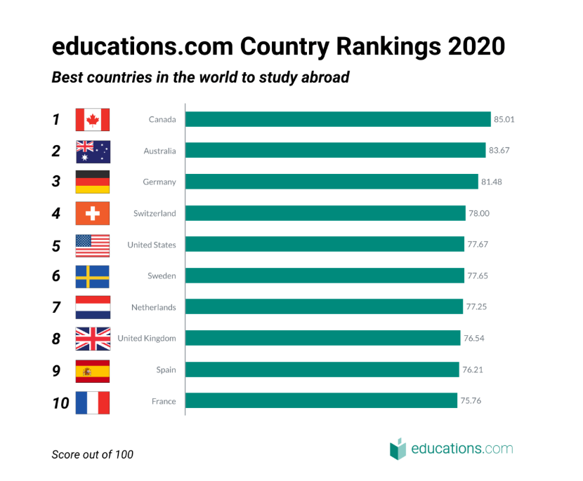 全世界最佳人口_全世界人口照片