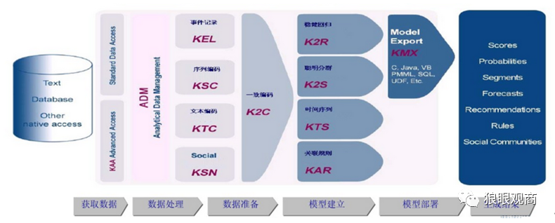 灰色项目-挂机方案任昱衡：（二）KXEN怎样构建欧洲博彩业下注猜测平台挂机论坛(3)