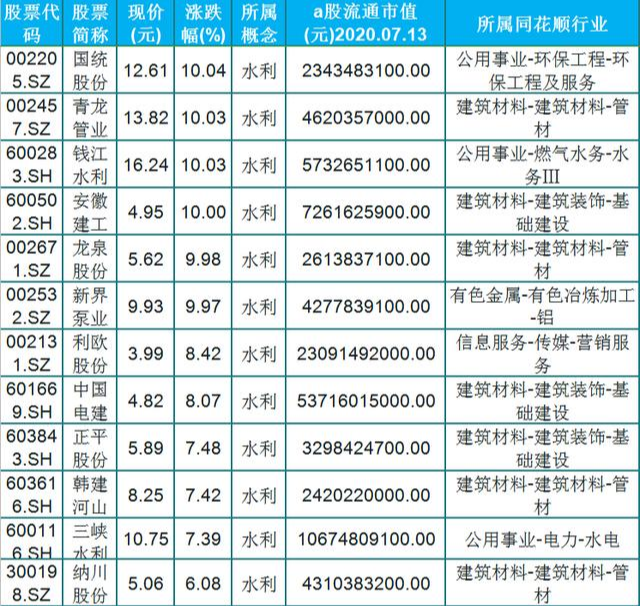 水利概念股飘红,25只水利强势股股价低位,可能会出大牛