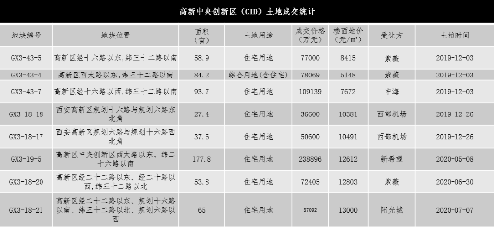 人口导入项目_人口普查(2)