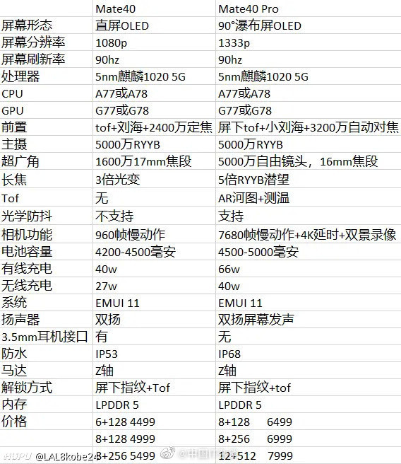 华为mate40系列详细配置曝光!麒麟1020售4499元起